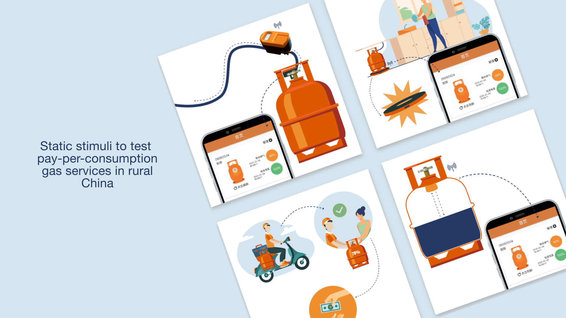 Pay-per-consumption gas service app screens